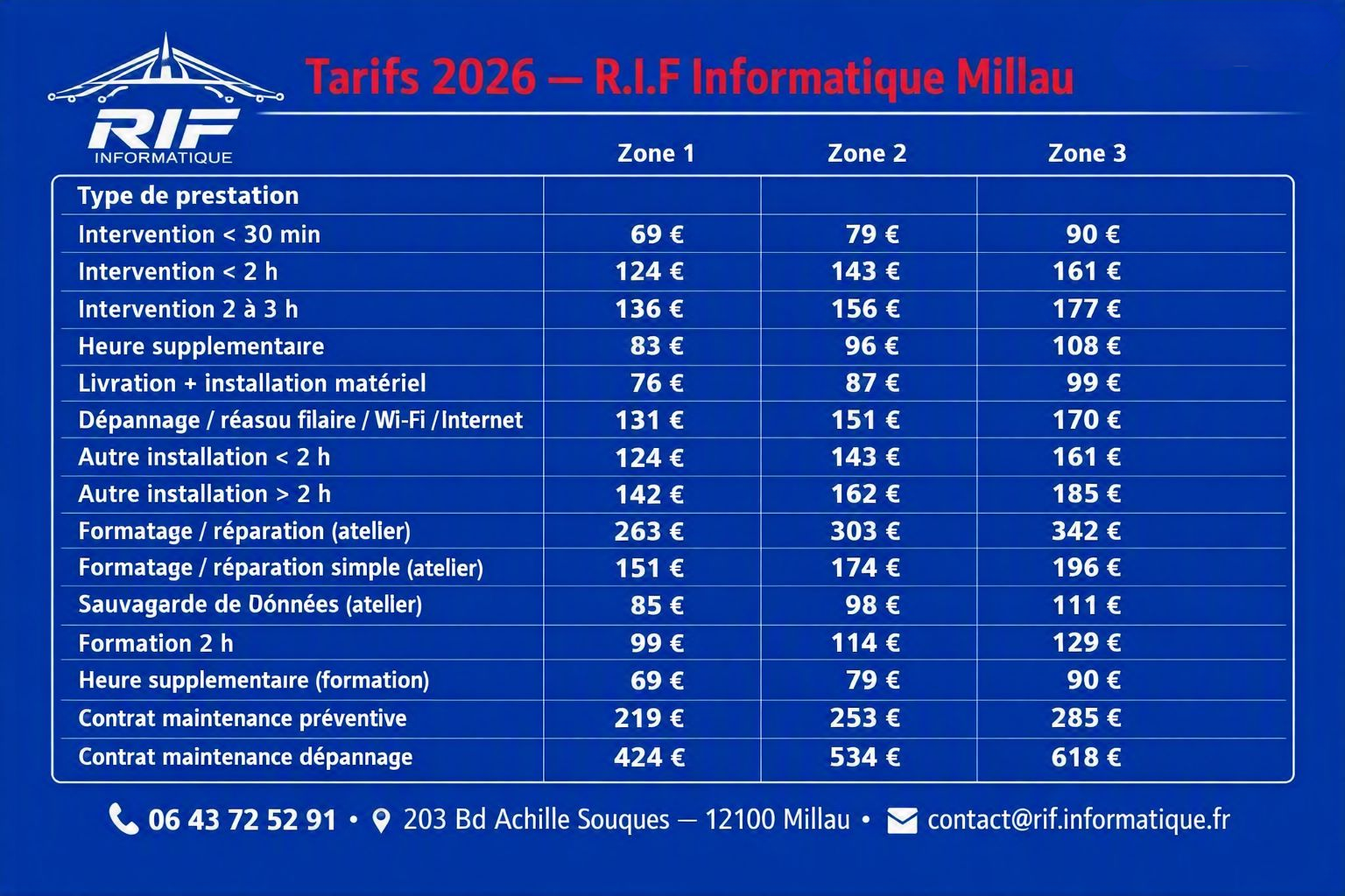 Dépannage informatique à Millau – RIF Informatique - Réparation PC et assistance informatique - Installation informatique à Millau
