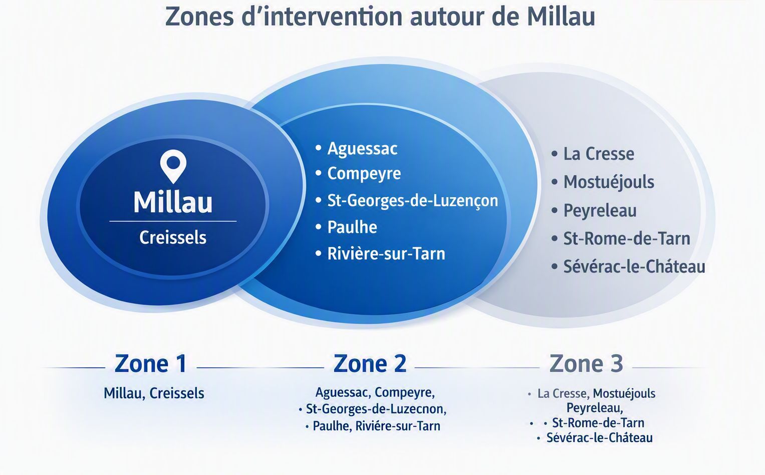 Dépannage informatique à Millau – RIF Informatique - Réparation PC et assistance informatique - Installation informatique à Millau
